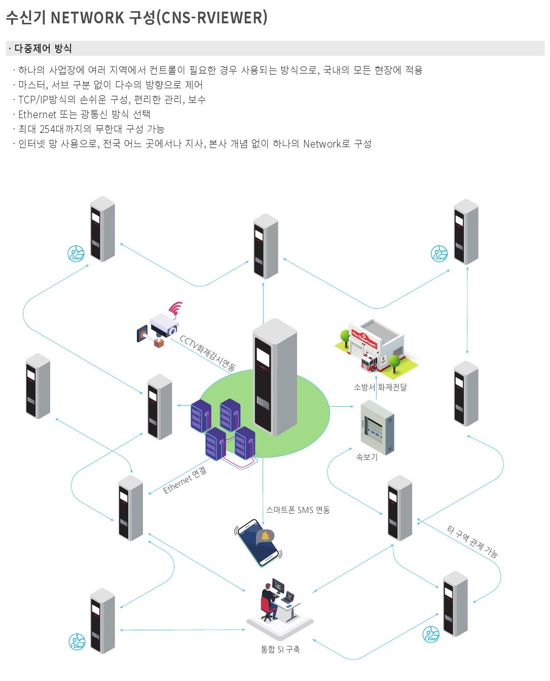 아날로그시스템구성도